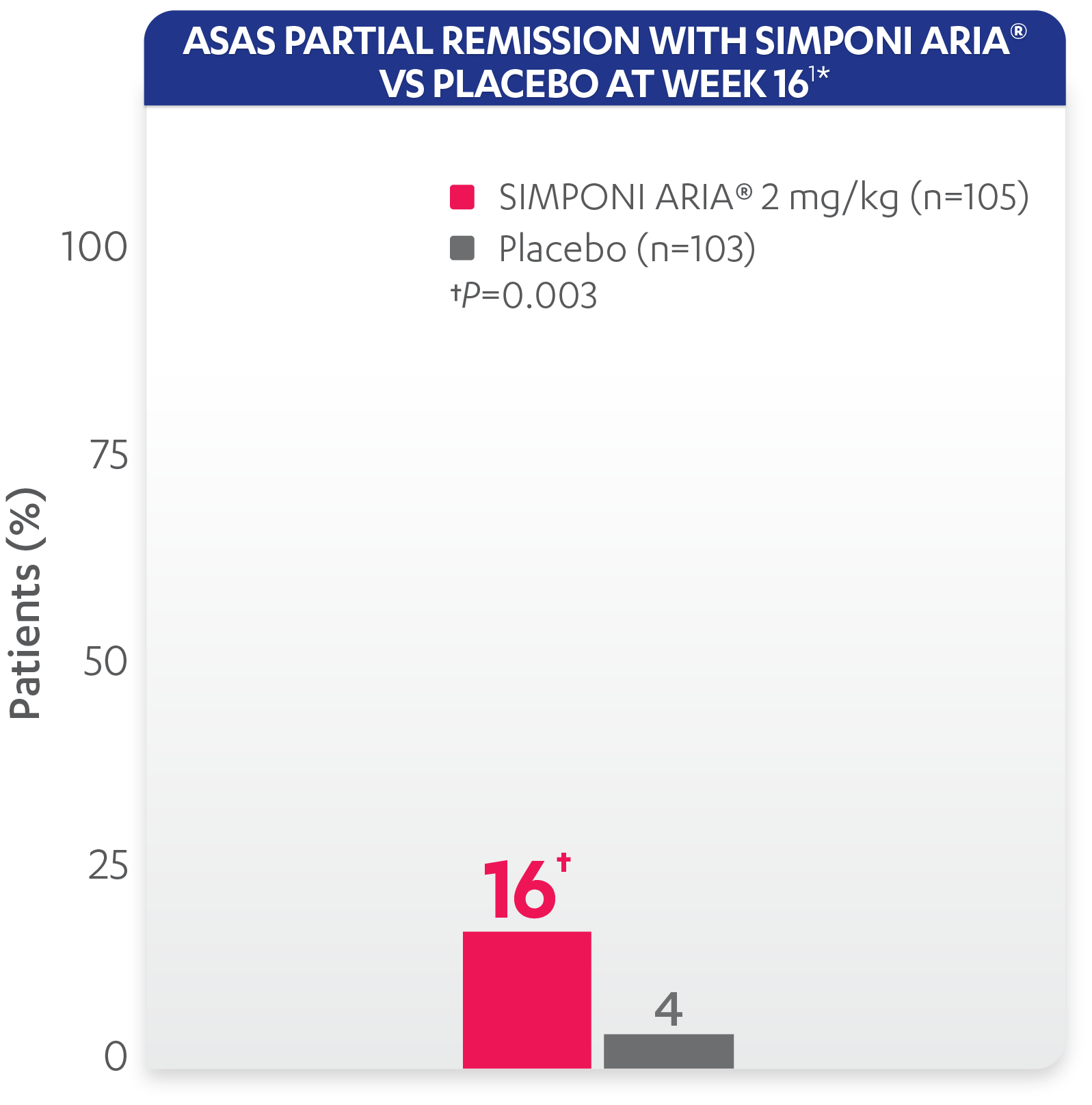 ASAS Partial Remission Image