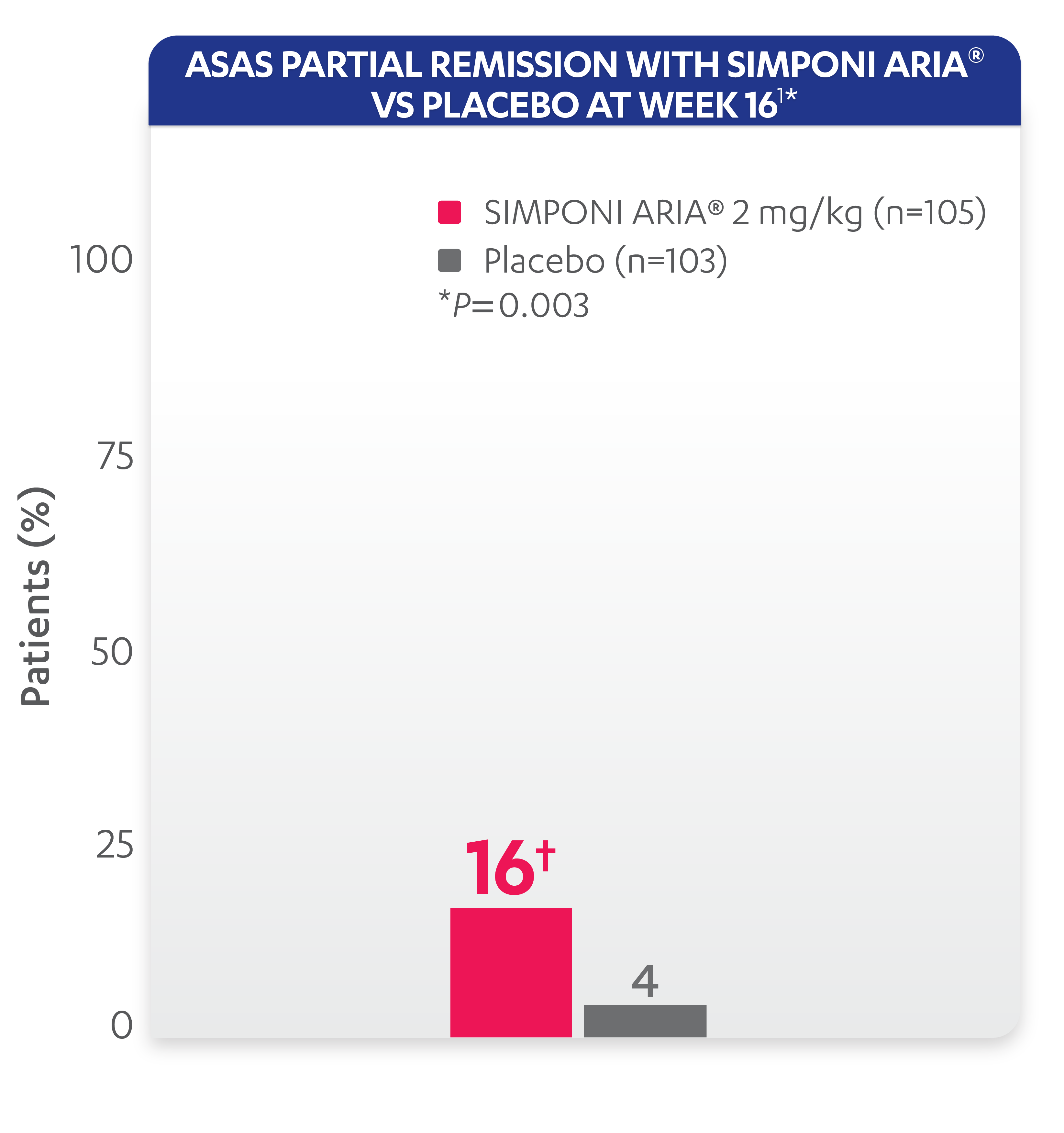 ASAS Partial Remission Image