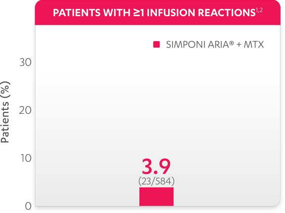 infusionreactions