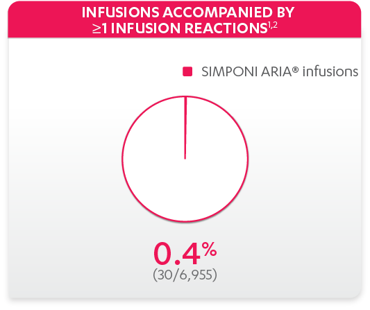 infusionreaction