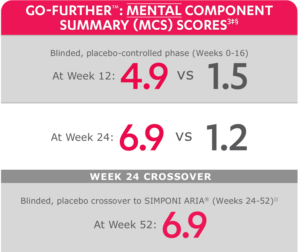 MentalComponentSummaryScoresMob