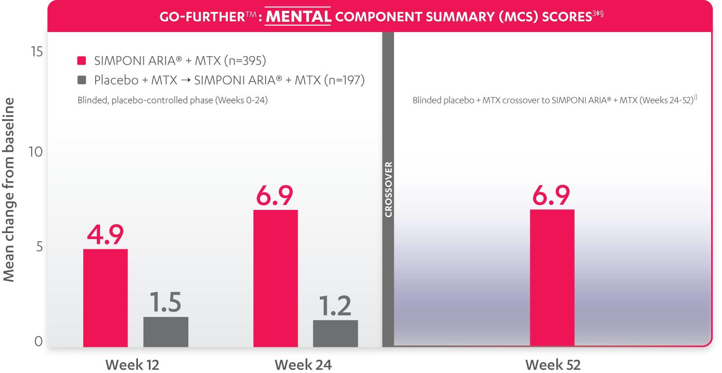 MentalComponentSummaryScores