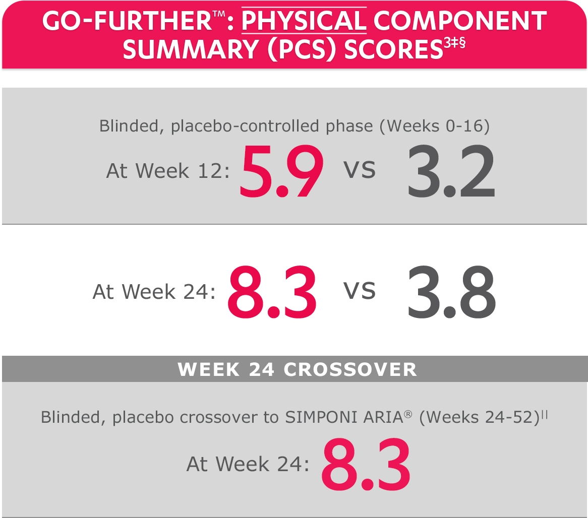 PhysicalComponentSummaryScoresMob