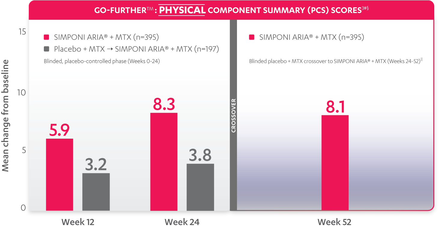 PhysicalComponentSummaryScores