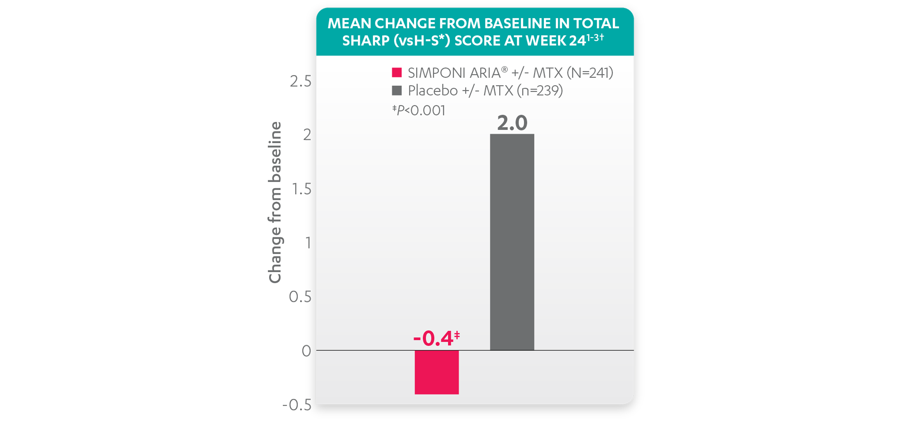 Sharp Scores Graph