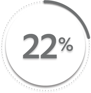 Twenty Two Percent
