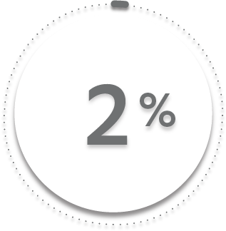 Two Percent