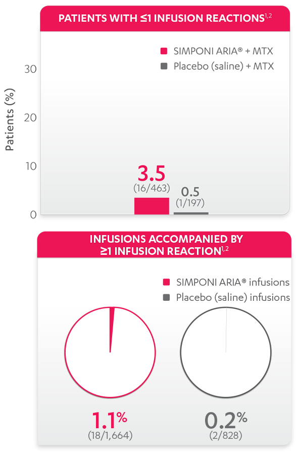 safetyreaction